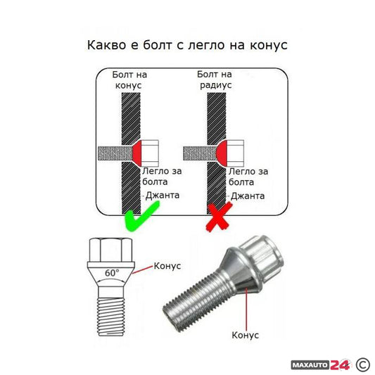 Секретни болтове за джанти - (12мм х 1.25мм, L24мм) конус