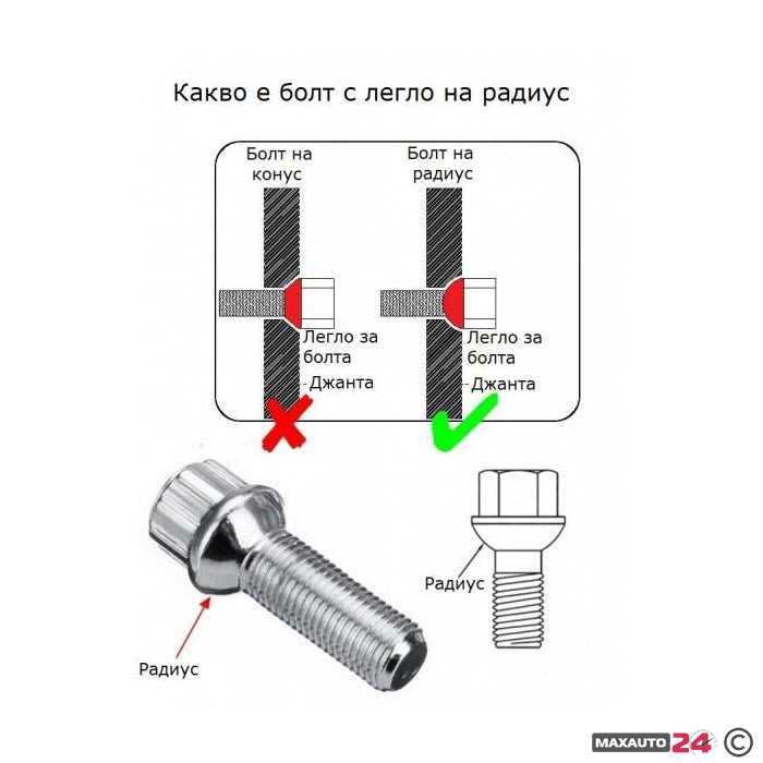 Секретни болтове за джанти - (12мм х 1.5мм, L22мм) конус